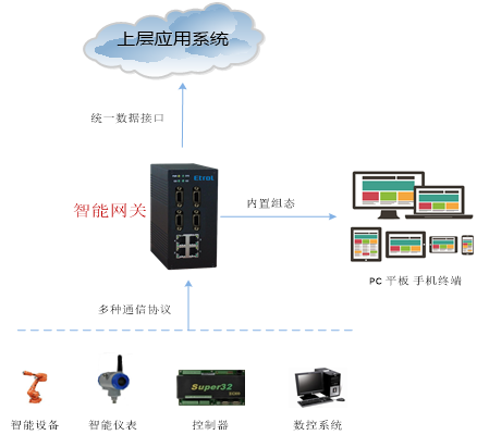 上層應(yīng)用系統(tǒng).png