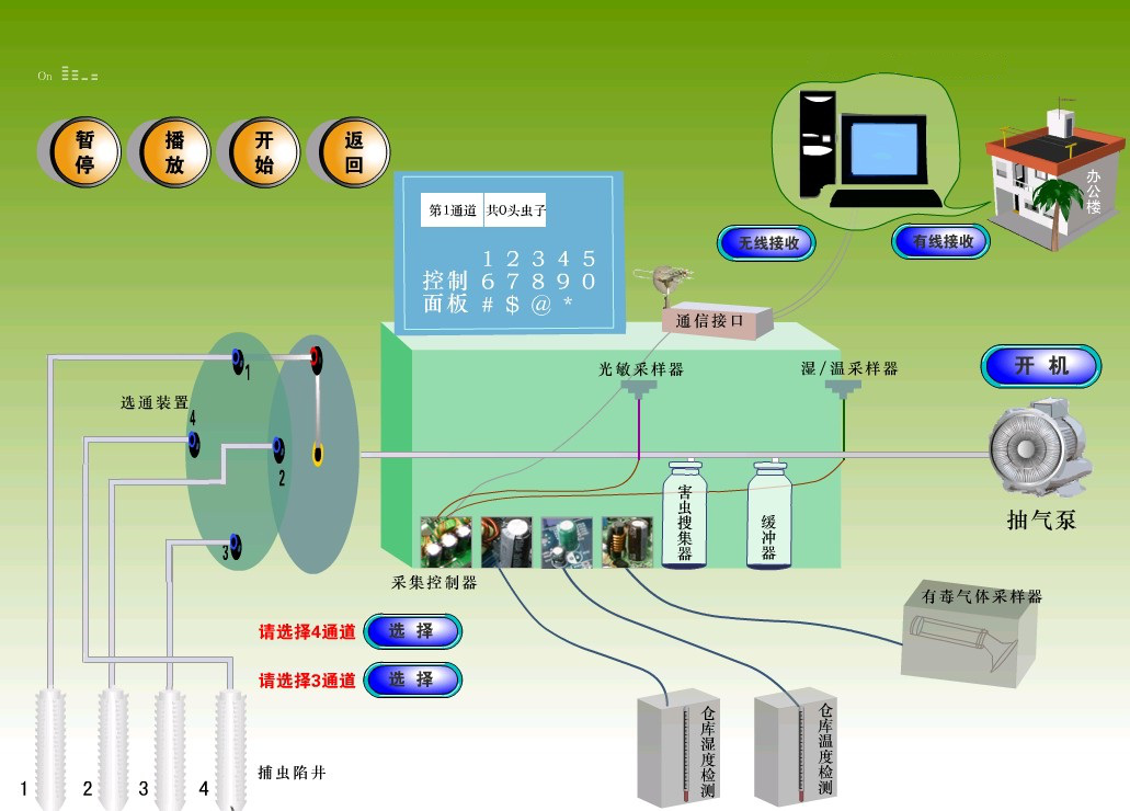 多功能糧情檢測系統(tǒng)工作原理.png