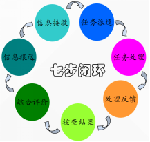 信息接報(bào).png