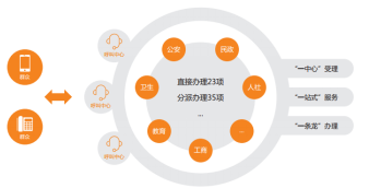 聯(lián)席辦公.png