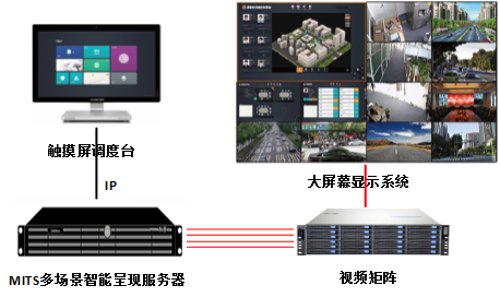 大屏呈現(xiàn).png